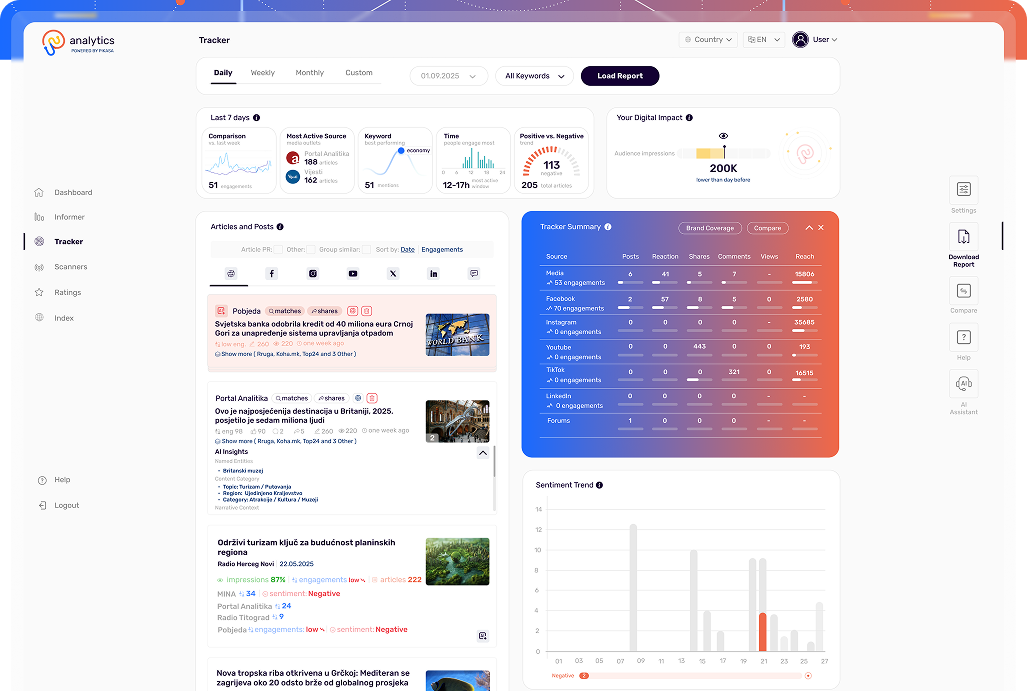 Analytics.Live dashboard