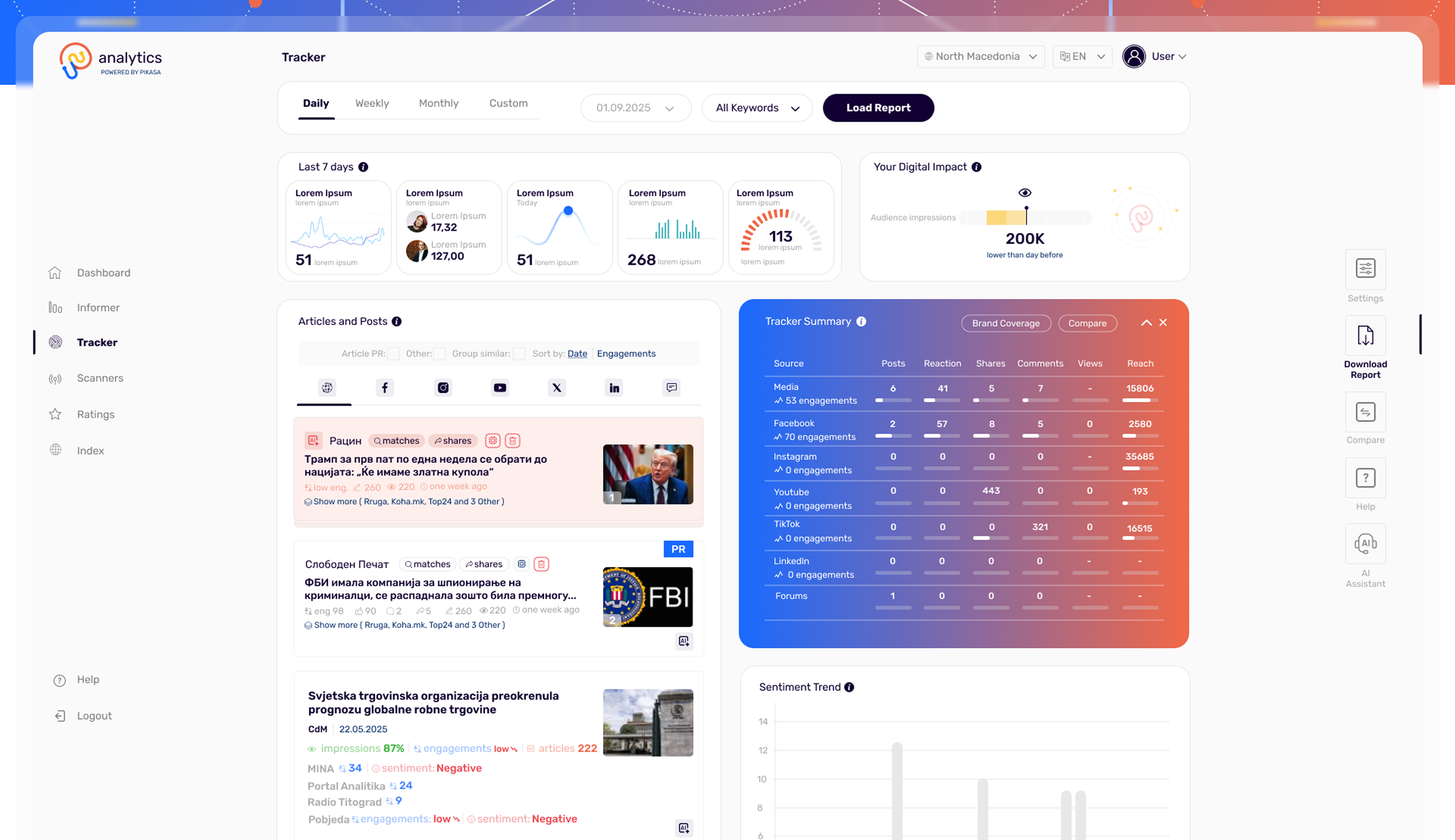 Trackers Dashboard