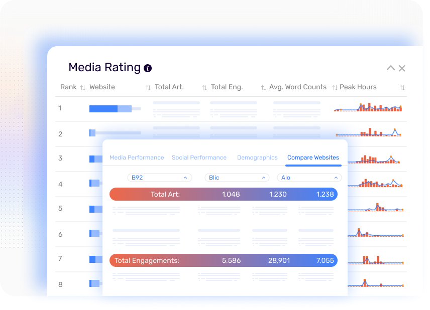 Media Ratings