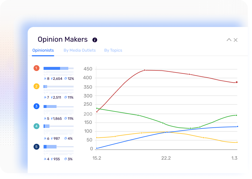 Opinion Makers Ratings