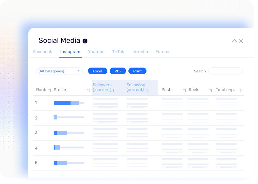 Social Media Ratings