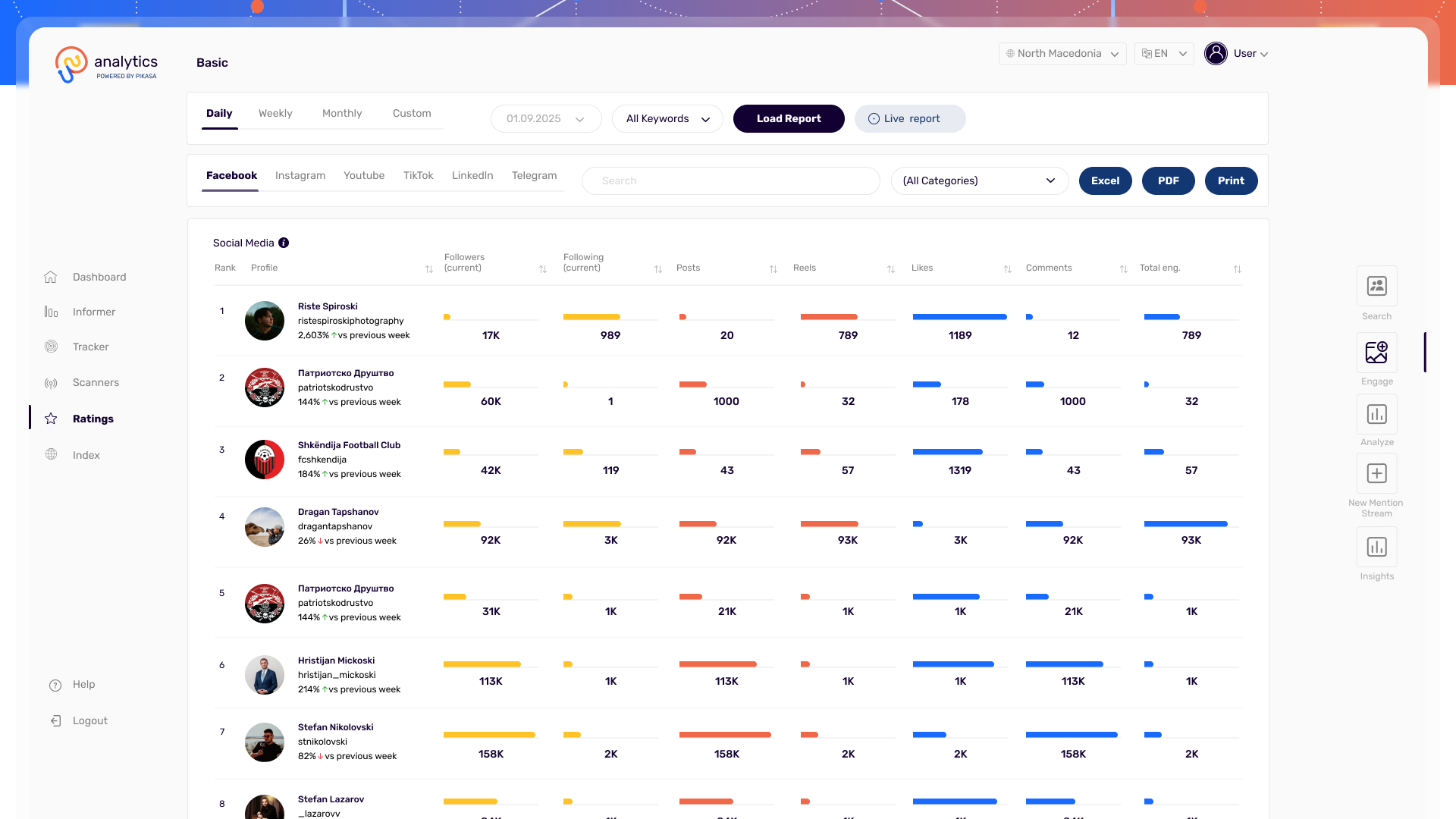 Ratings Dashboard