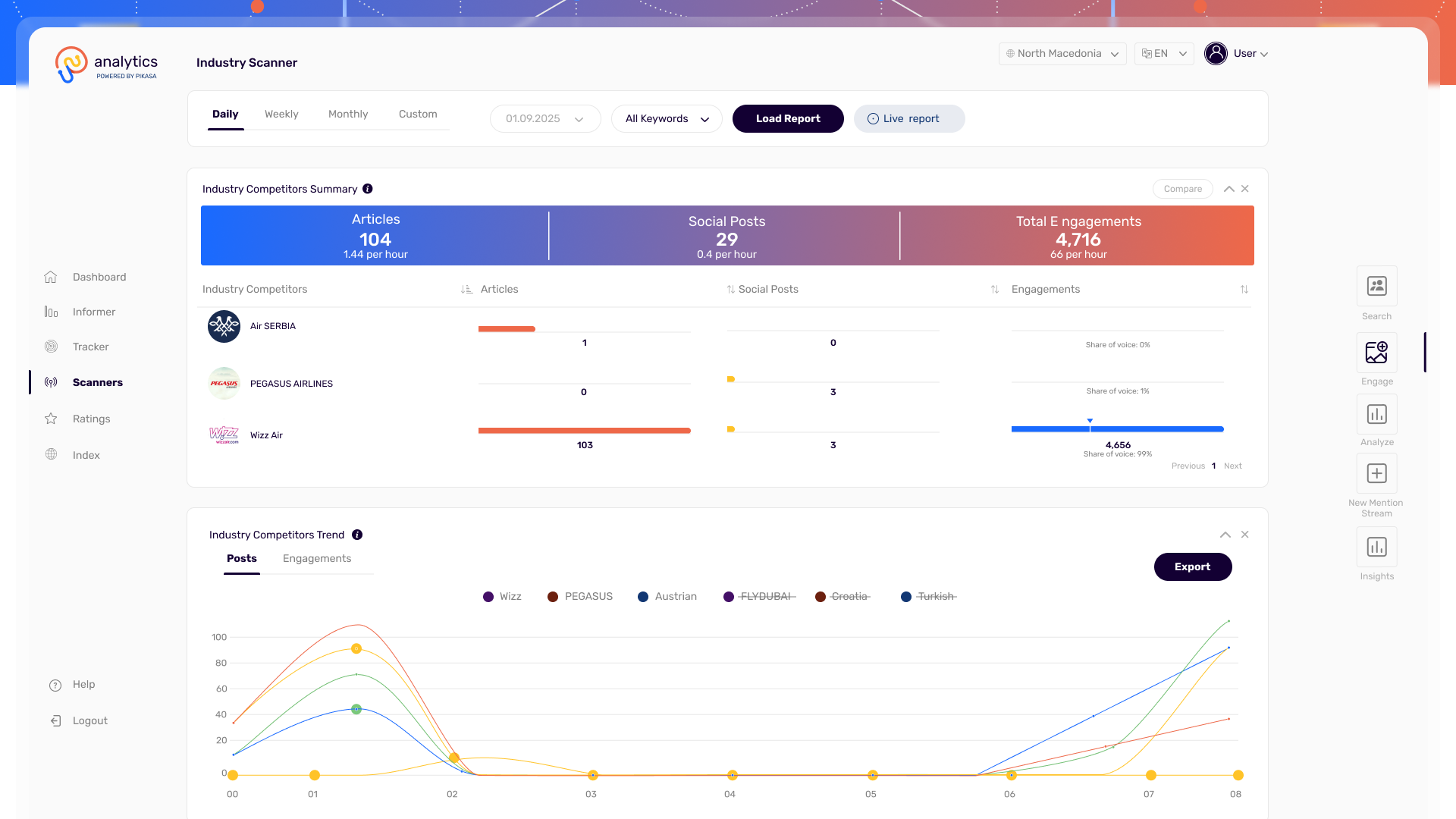 Scanner Dashboard