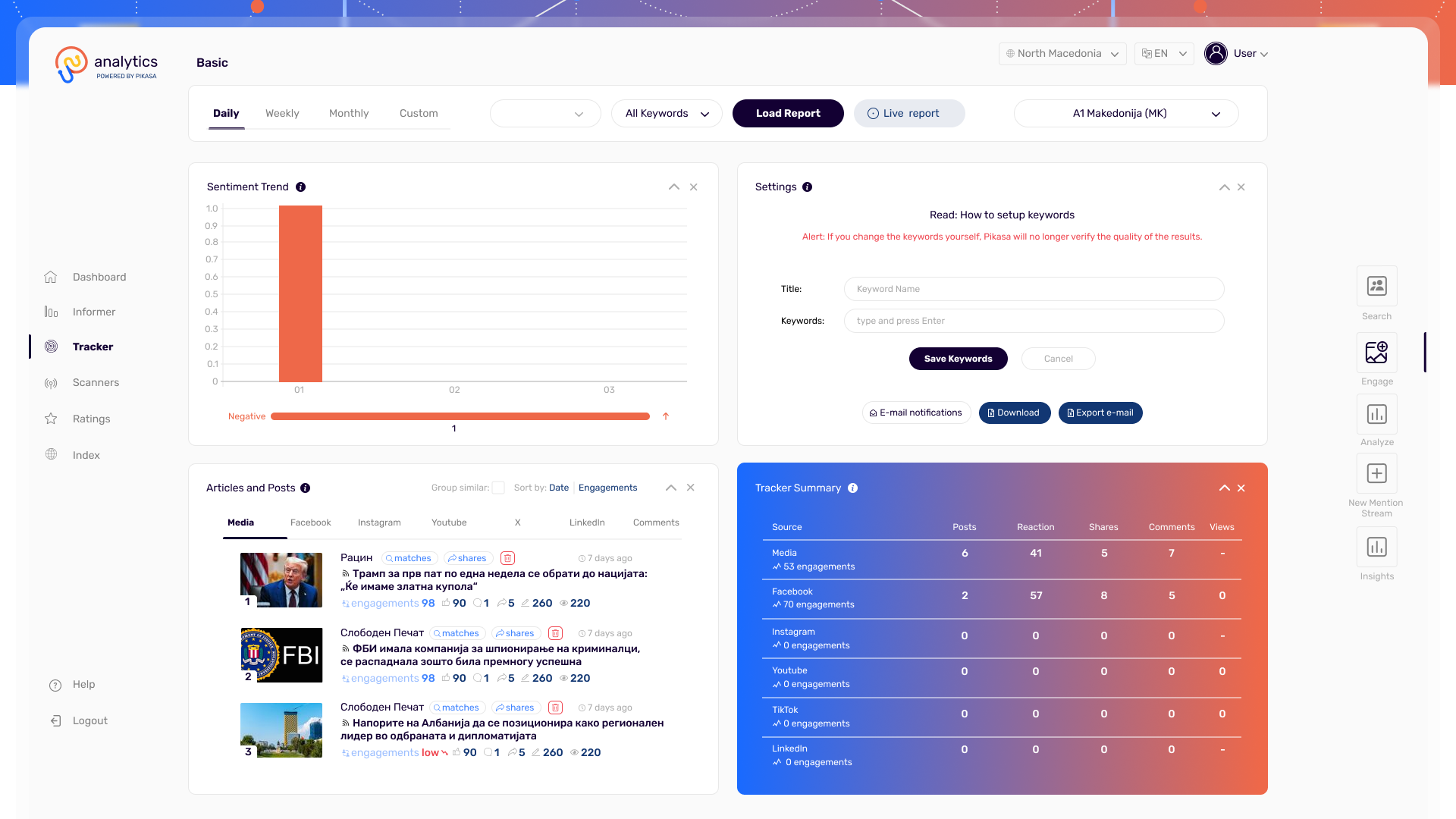 Trackers Dashboard