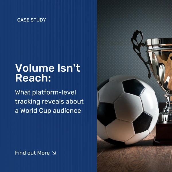 Volume Isn't Reach: What platform-level tracking reveals about a World Cup audience