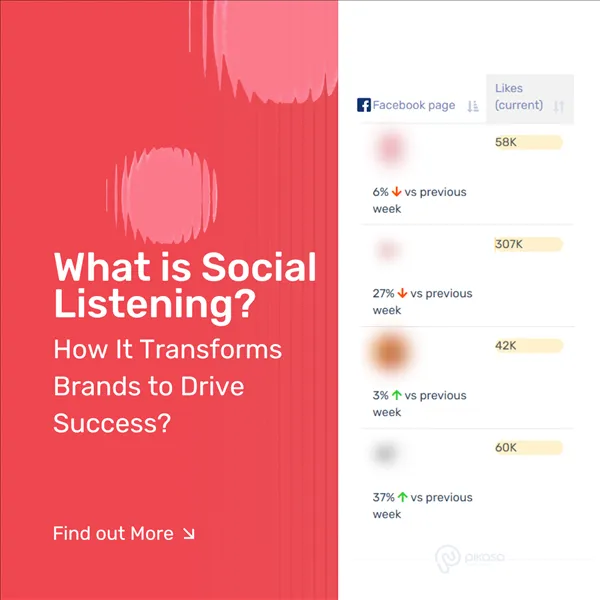 What is Social Listening and How It Transforms Brands to Drive Success 