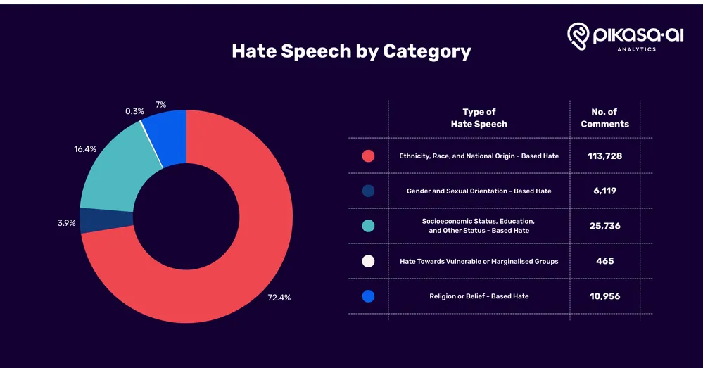 Inside Montenegro’s Digital Toxicity: Hate Speech Trends in October 2025